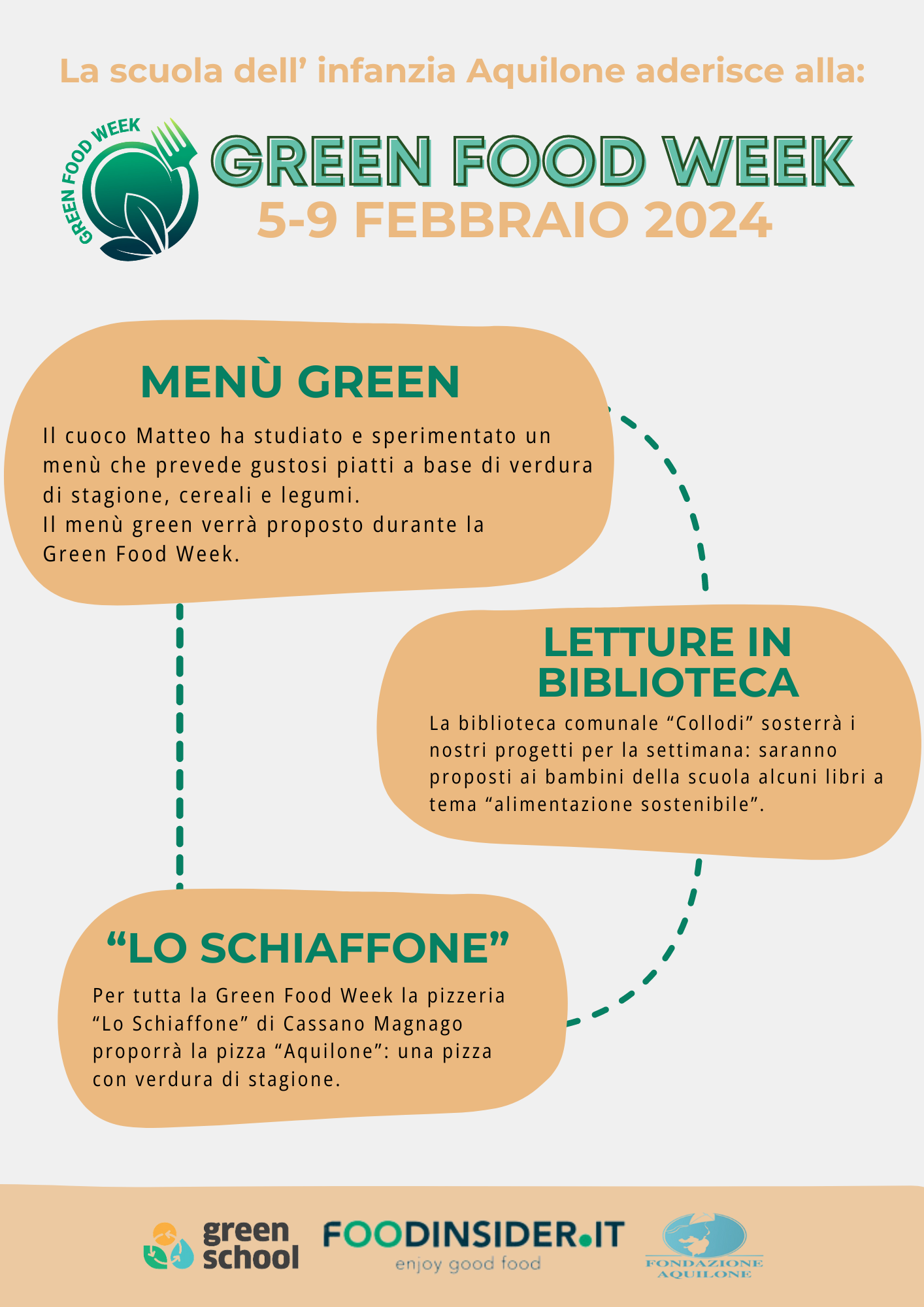green food week materiali